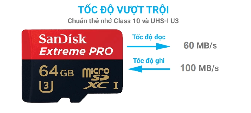Tốc độ đọc 60MB/s và tốc độ ghi 100MB/s cho phép lưu trữ, di chuyển dữ liệu nhanh chóng