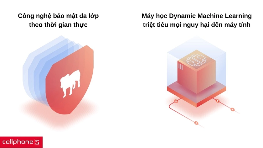 phần mềm diệt virus BullGuard Internet Security