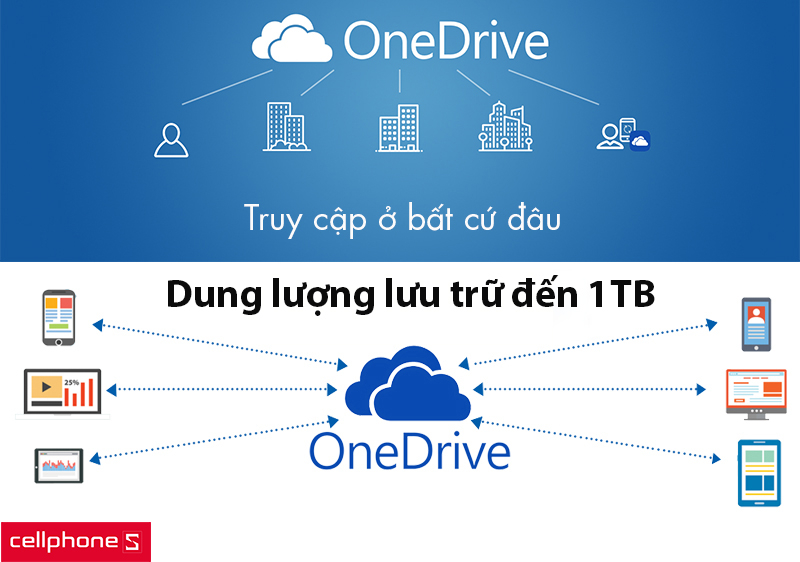 Dung lượng lưu trữ đến 1TB