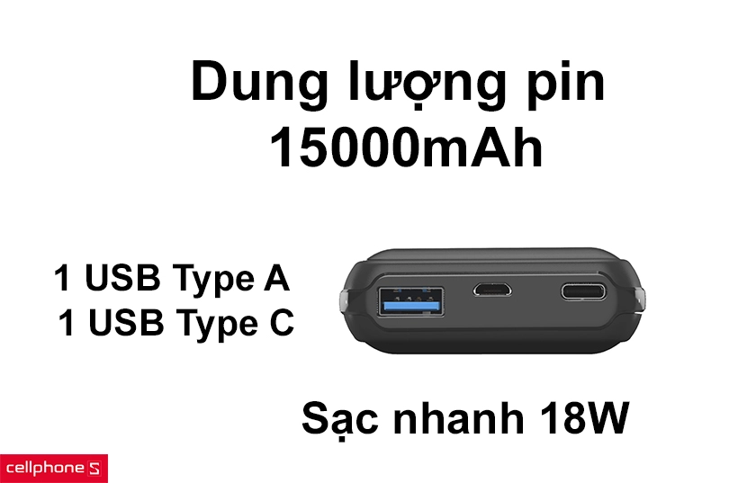 Dung lượng pin 15000mAh, sạc nhanh 18W, đầu ra kép
