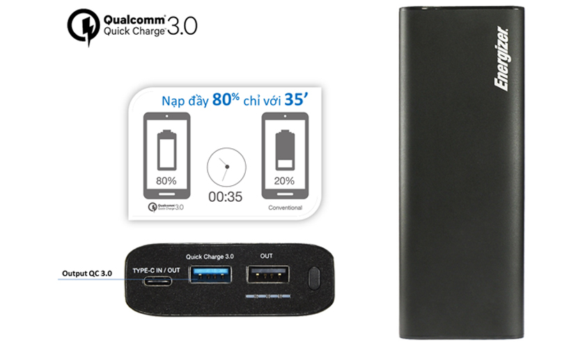 Sạc nhanh QC 3.0, tự động kiểm soát nhiệt độ, tránh quá áp - quá dòng
