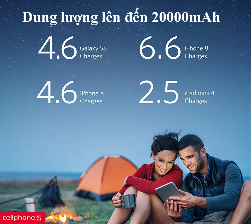 Dung lượng lên đến 20000mAh