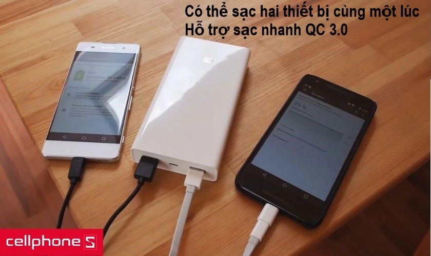 Viên pin dung lượng lớn 20000mAh sạc được nhiều thiết bị hơn cùng với tính năng sạc nhanh Quick Charge 3.0
