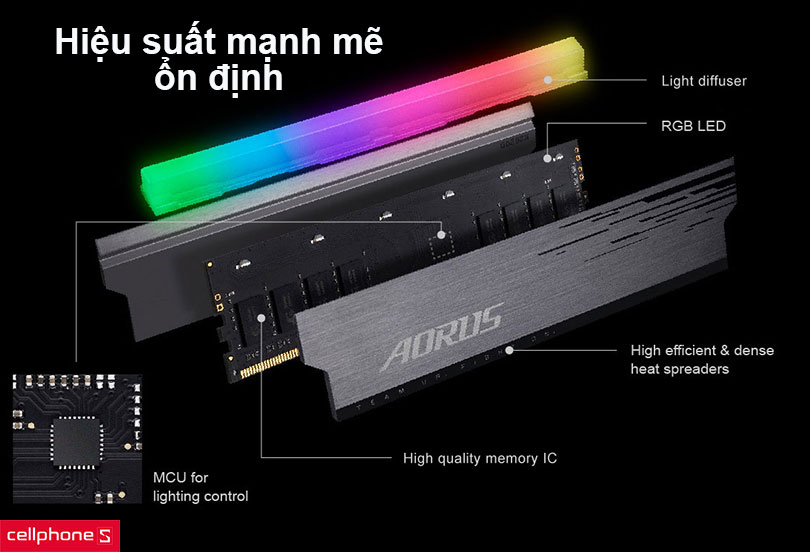 Đảm bảo hiệu suất mạnh mẽ ổn định nhờ vật liệu và tản nhiệt chất lượng