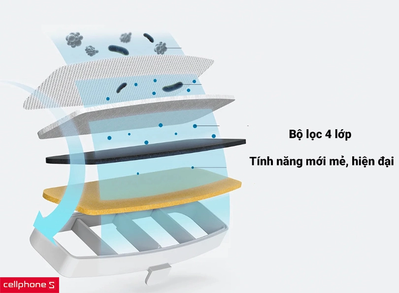 Máy lọc nước cho thú cưng Xiaomi Smart Pet Fountain lọc sạc hiệu quả