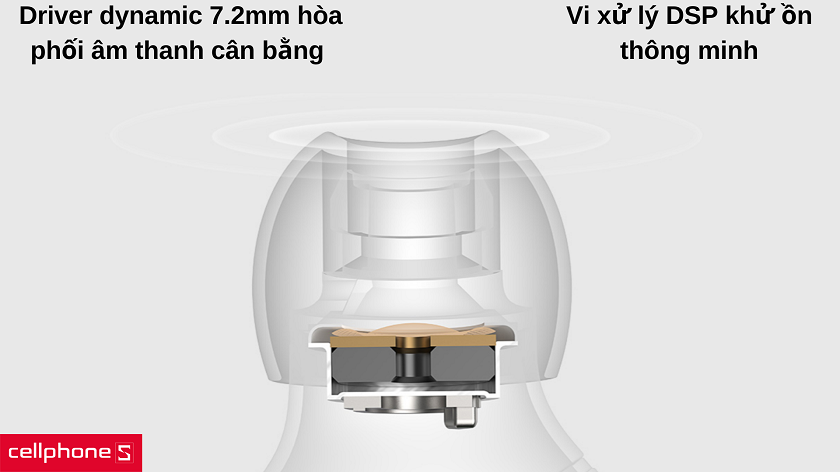 Chất âm sống động, cuộc gọi ổn định với driver dynamic 7.2mm cùng khử ồn âm thanh