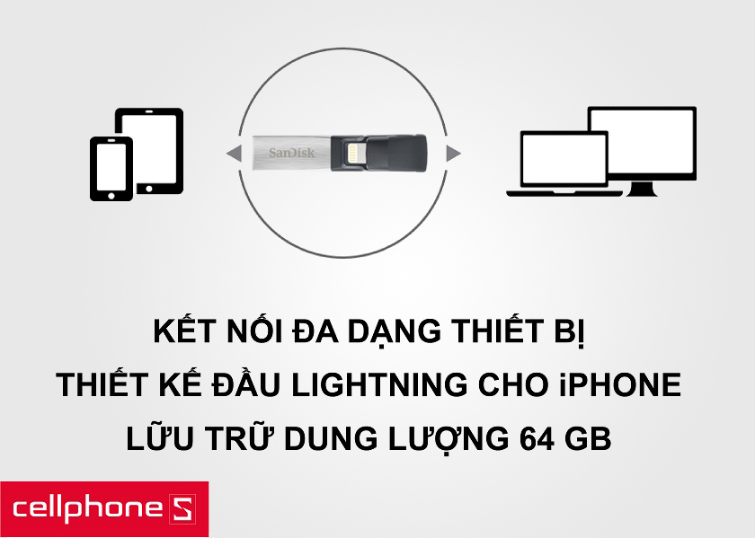 Dung lượng lưu trữ lên đến 64 GB rộng lớn cùng khả năng kết nối đồng bộ