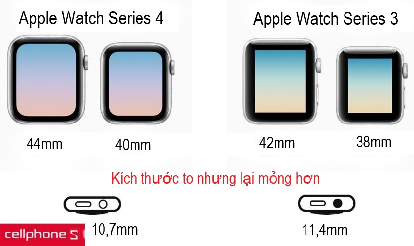 sự tăng kích thước mặt đồng hồ từ 42mm lên tới 44mm