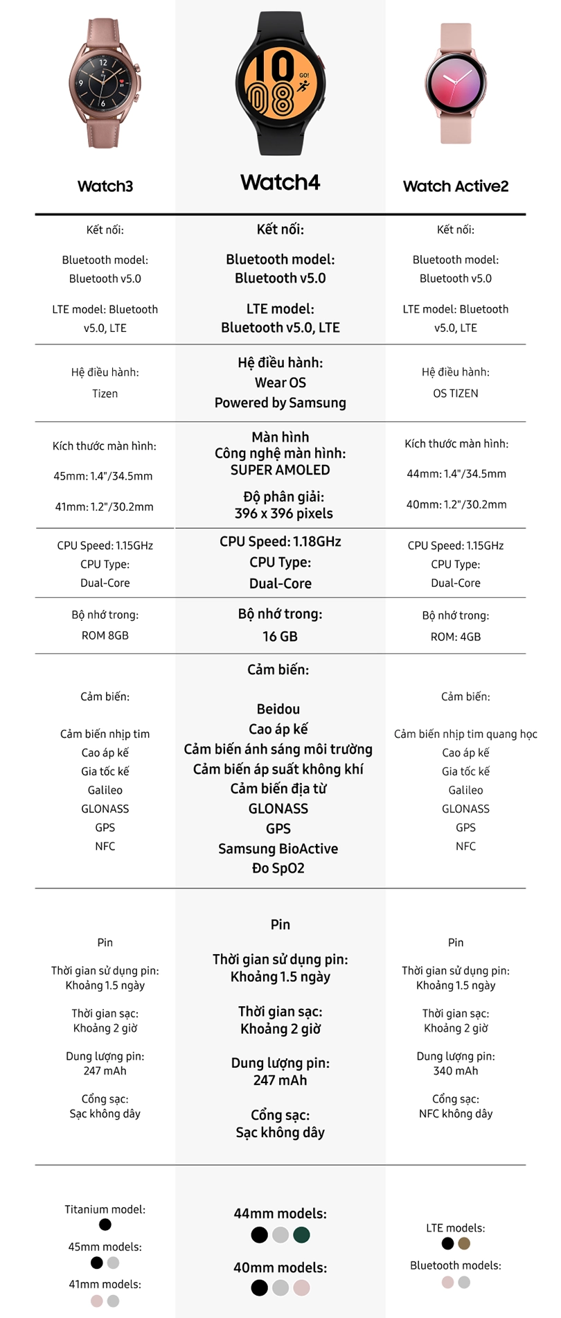 So sánh Samsung Galaxy Watch4 với Watch3 và Watch Active2