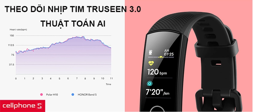 theo dõi nhịp tim TruSeen 3.0
