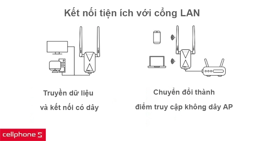 Cổng LAN tiện ích