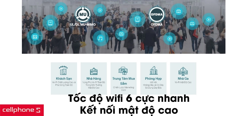 Tốc độ wifi 6 cực nhanh, kết nối mật độ cao
