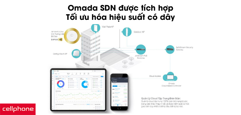 Omada SDN được tích hợp, tối ưu hóa hiệu suất có dây