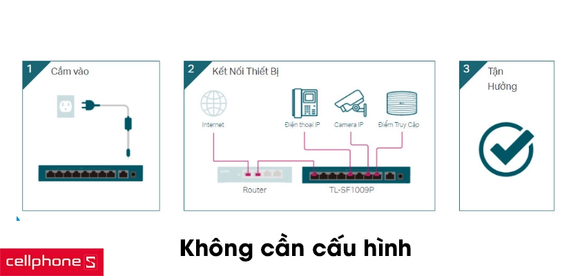 Vỏ kim loại tiện dụng, không cần cấu hình