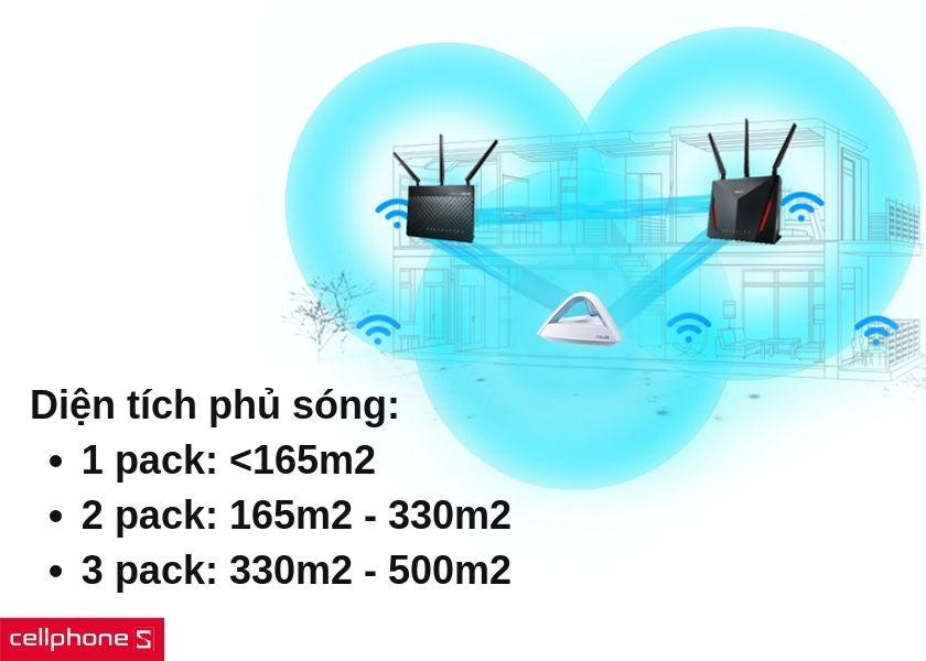 Khả năng phủ sóng tòa nhà 