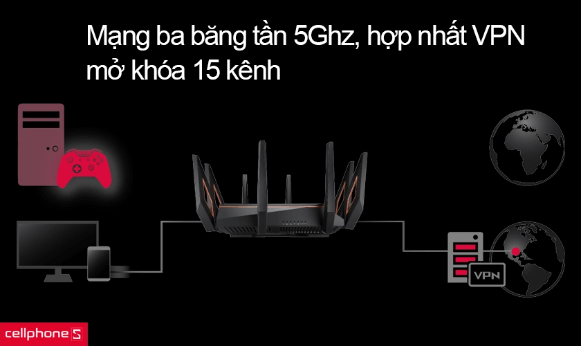 Axs1000 Router Router Wifi Gaming chuẩn AX Asus GT-AX11000 giá rẻ, chính hãng