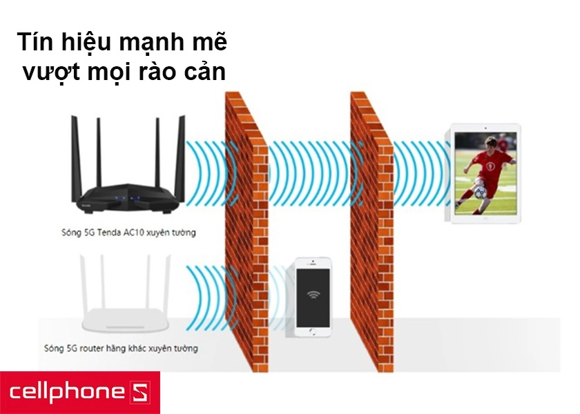 Tín hiệu mạnh mẽ, vượt mọi rào cản