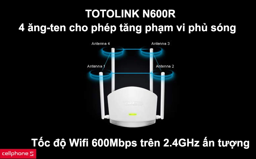 Khả năng truyền sóng wifi ổn định và nhanh với 4 ăng – ten