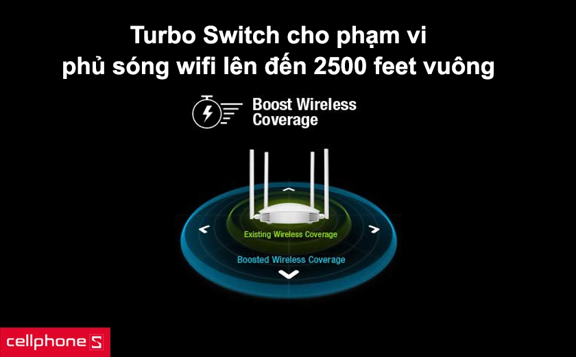 Tính năng Turbo Switch tăng phạm vi truyền đến 2500 feet vuông
