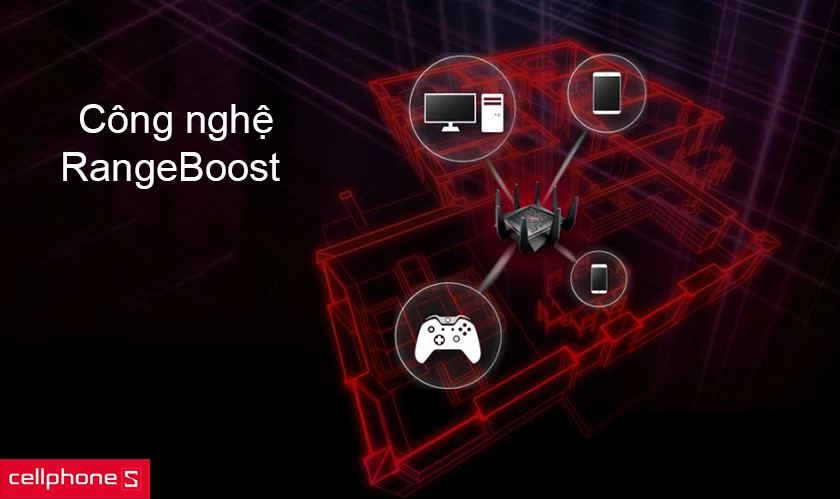 công nghệ RangeBoost tân tiến