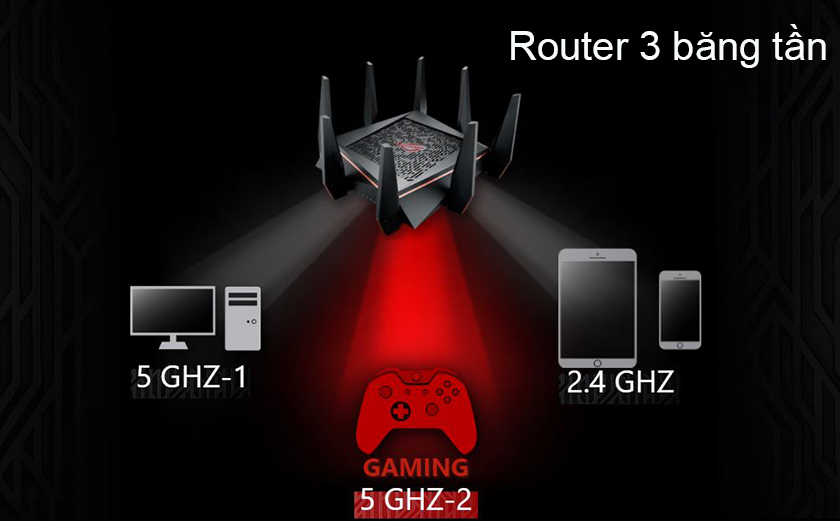Kết nối dễ dàng với 8 cổng LAN gigabit và ba băng tần