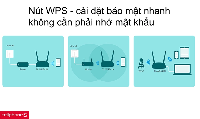 Nút WPS - cài đặt bảo mật nhanh không cần phải nhớ mật khẩu