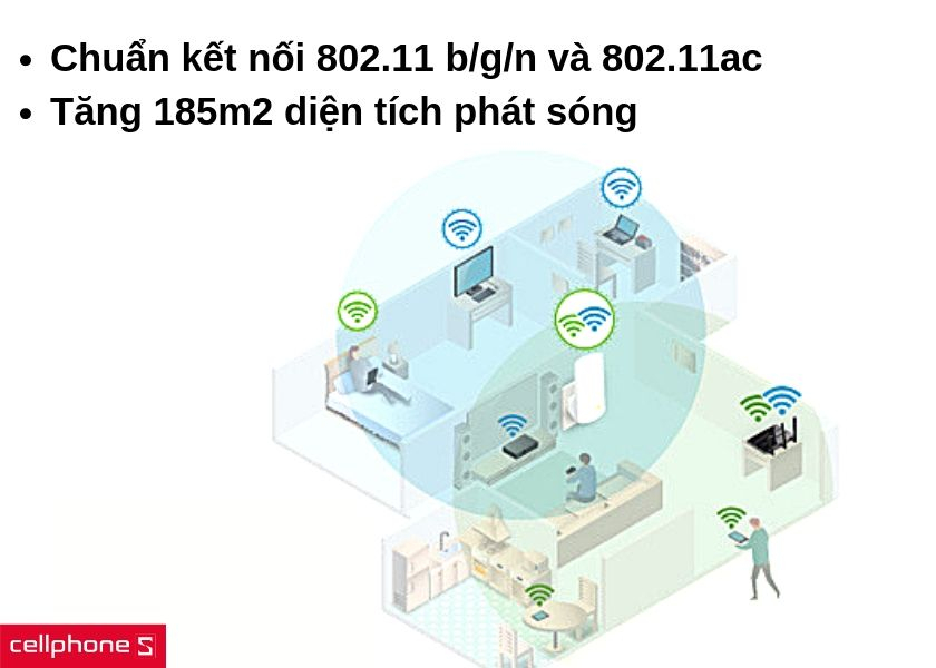 Tương thích với các thiết bị wifi theo chuẩn 802.11 b/g/n và 802.11ac