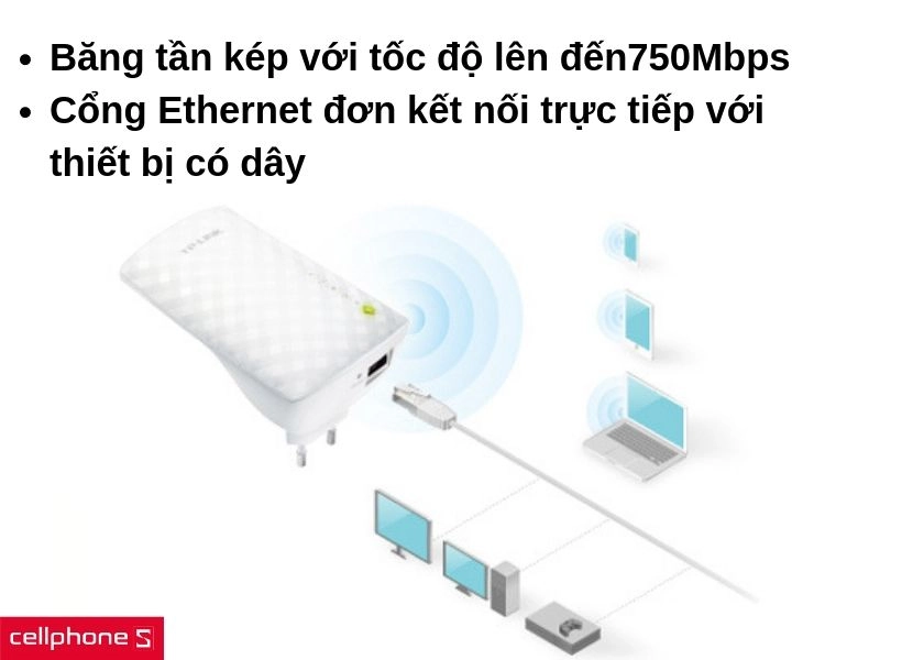 Băng tần kép với tốc độ lên đến 750Mbps