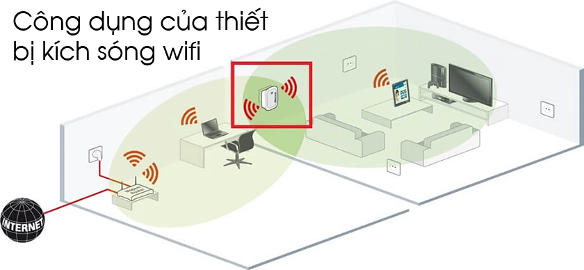 Bộ kích sóng wifi - Ảnh 2
