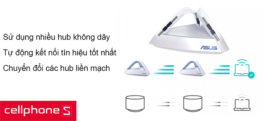 Asus Map Lyra Trio AC1750 sử dụng nhiều hub kết nối không dây