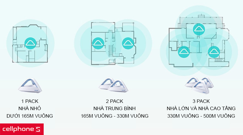 Asus Map Lyra Trio AC1750 3 pack cho phạm vi kết nối rộng rãi