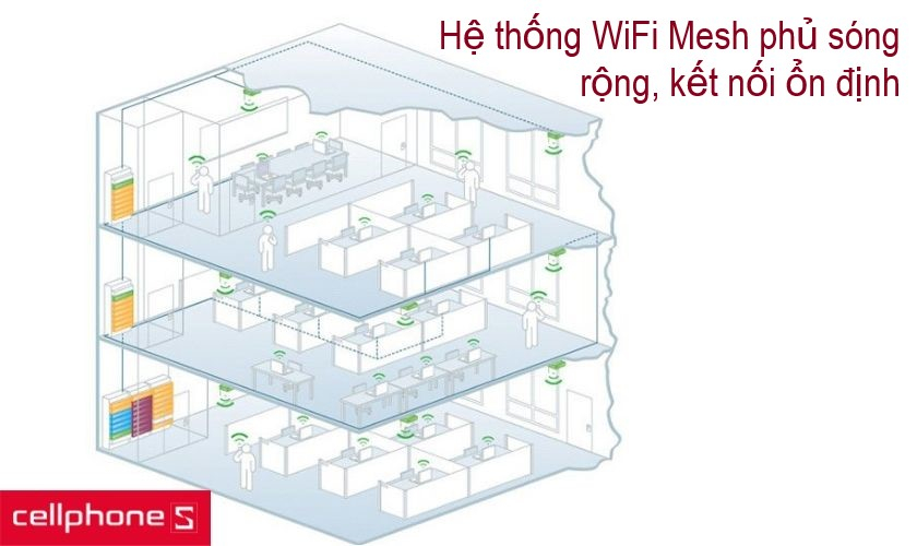 Hệ thống wifi Mesh là gì?
