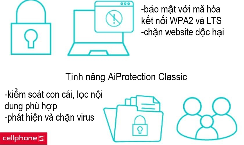 tính năng AiProtection Classic cùng với hỗ trợ tốt trợ lý ảo Amazon Alexa