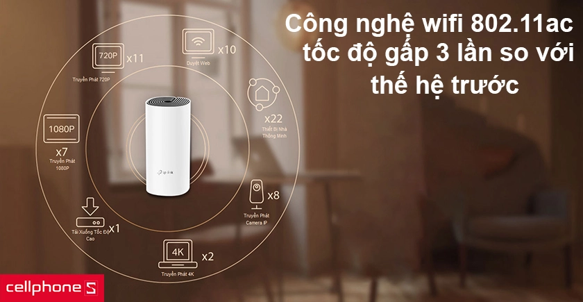 công nghệ wifi 802.11ac