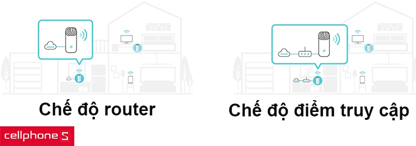 chế độ hai trong một