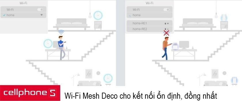 Công nghệ Wi-Fi Mesh tân tiến của TP-Link - dễ dàng loại bỏ những “vùng chết wi-fi” trong căn nhà của bạn