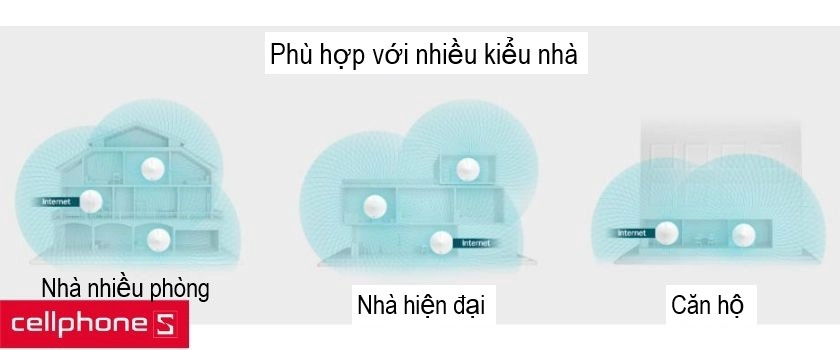 Phù hợp với nhiều kiểu thiết lập trong nhà 