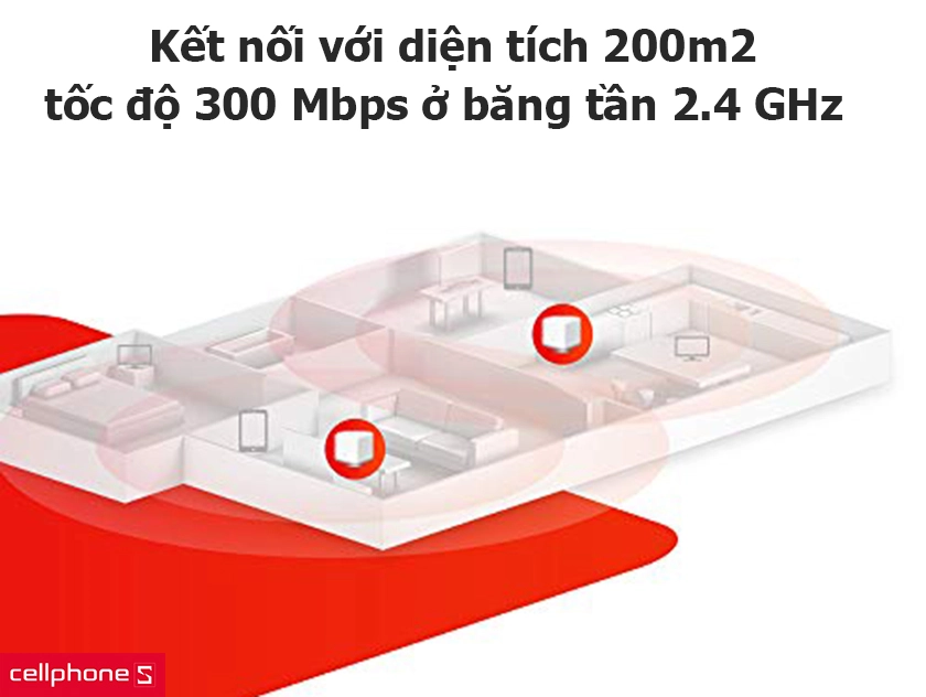 Wifi Mesh loại bỏ điểm chết diện với tích 200m2, tốc độ 300 Mbps ở băng tần 2.4 GHz
