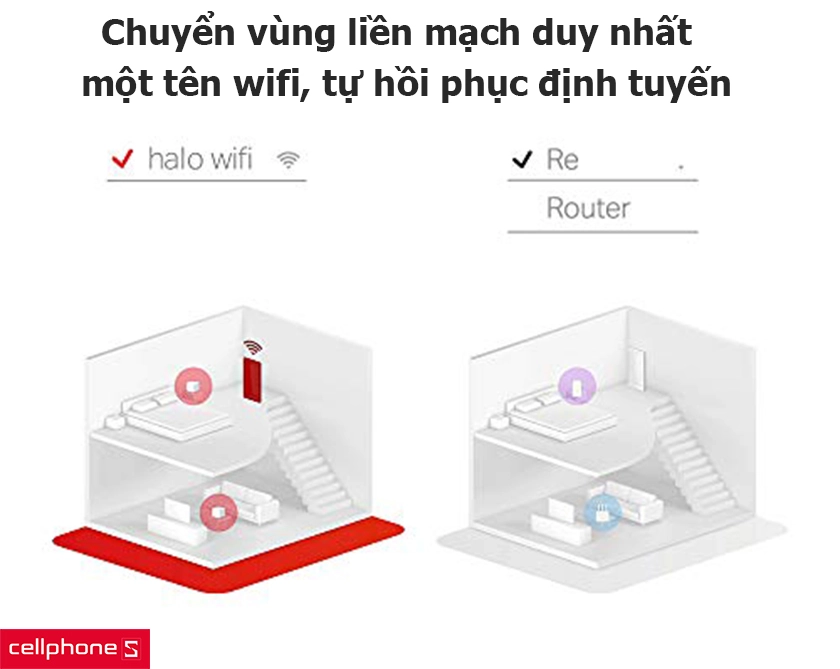 Chuyển vùng liền mạch với duy nhất một tên wifi, tự hồi phục định tuyến