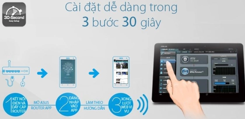 ASUSWRT UI - quản lý mọi lúc từ xa