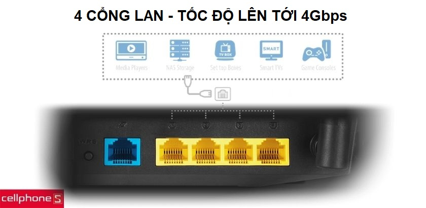 Sức mạnh kết nối với router wifi Asus thế hệ mới