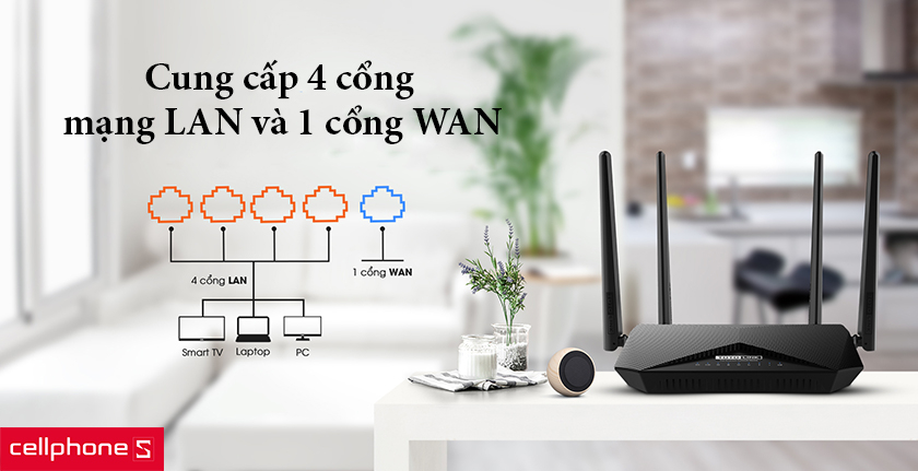 Cung cấp 4 cổng mạng LAN và 1 cổng WAN