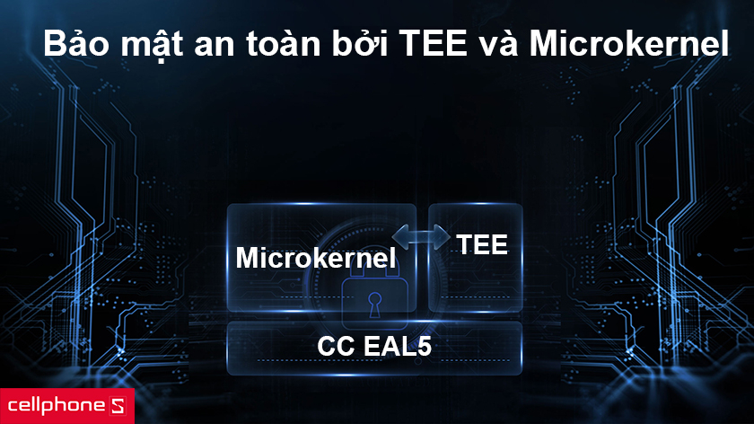bảo mật an toàn bởi TEE và Microkernel