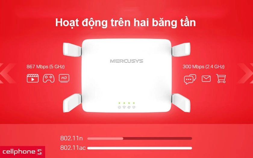 Hoạt động trên hai băng tần, tốc độ 867 mbps