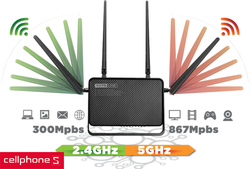 Băng tần kép cùng công nghệ MU-MIMO