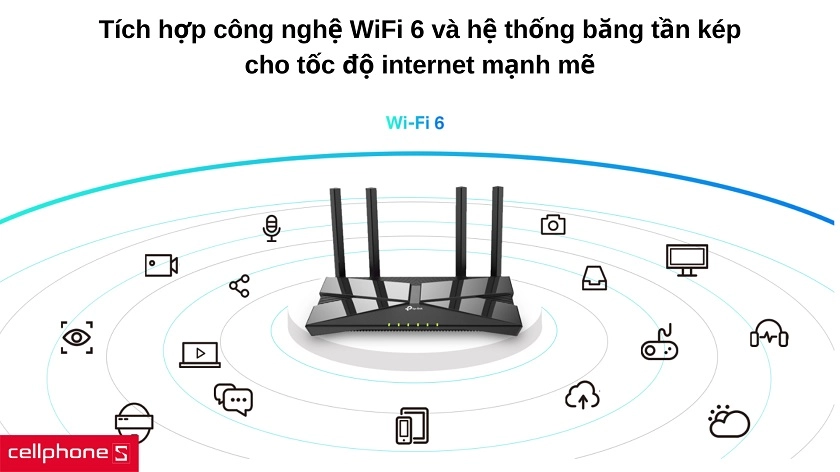 Công nghệ WiFi 6 với băng tần kép cho tốc độ kết nối vượt trội