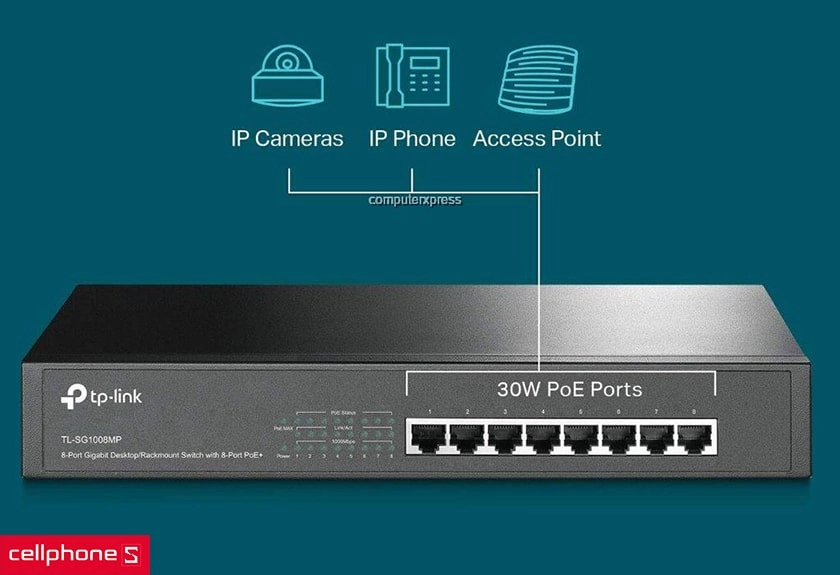 Tính năng tiết kiệm điện năng, chức năng an toàn