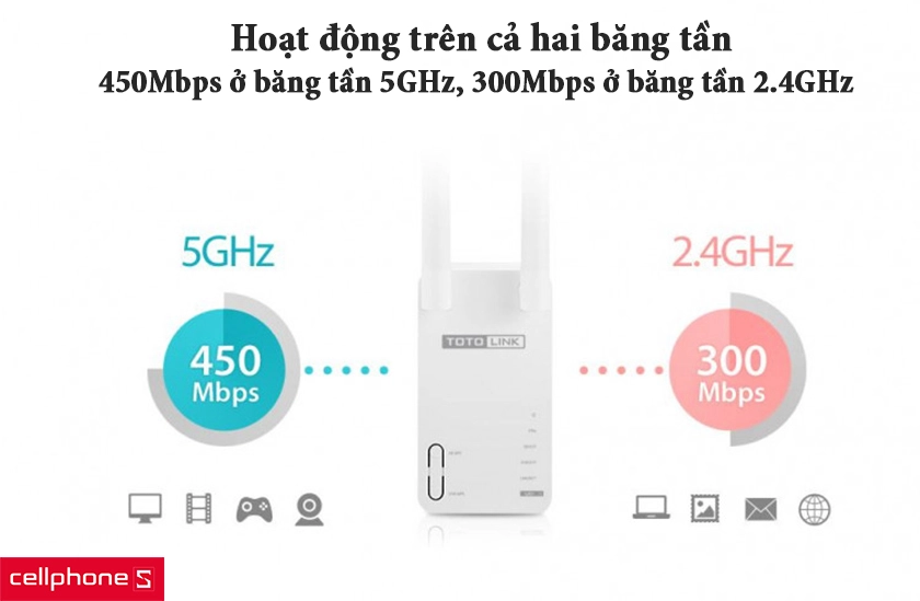 Totolink EX750 còn có khả năng hoạt động ở hai băng tần