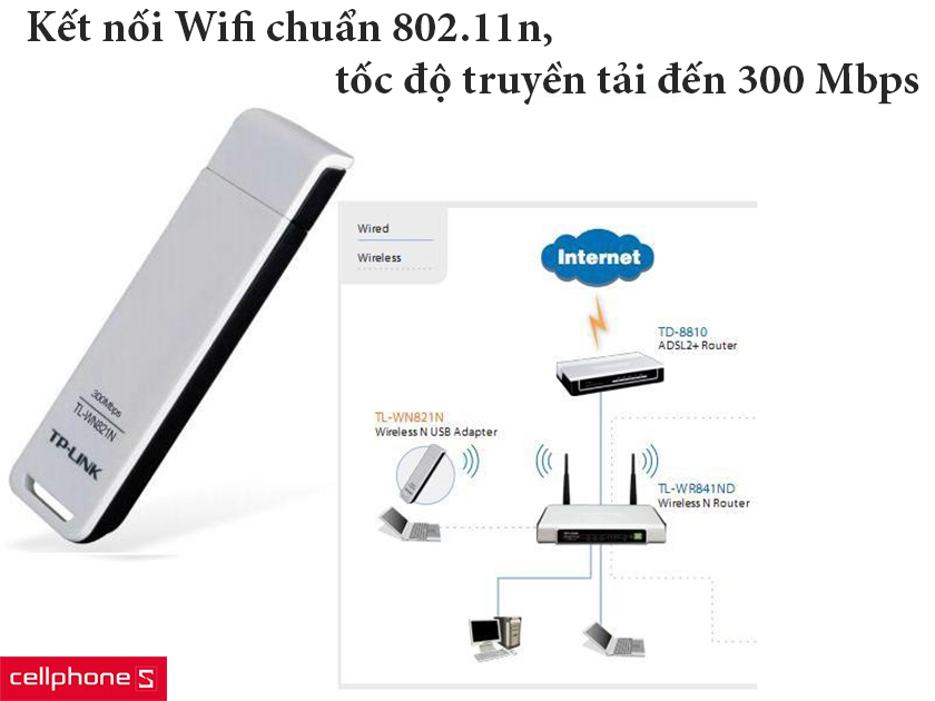 Kết nối wifi chuẩn N