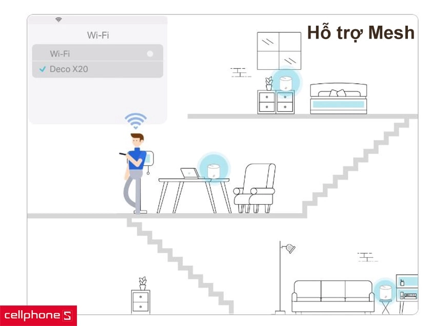 Wi-Fi 6 hỗ trợ Mesh nâng cao hỗ trợ tốc độ đến 12Gbps